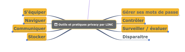 Outils et pratiques pour protéger votre vie privé